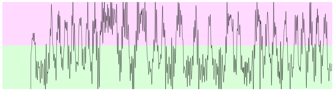 Better demodulated view