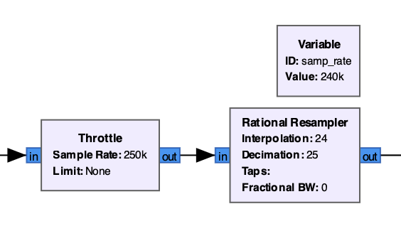 GNU Radio flowgraph to normalize the signal