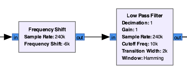 GNU Radio flowgraph to filter the signal