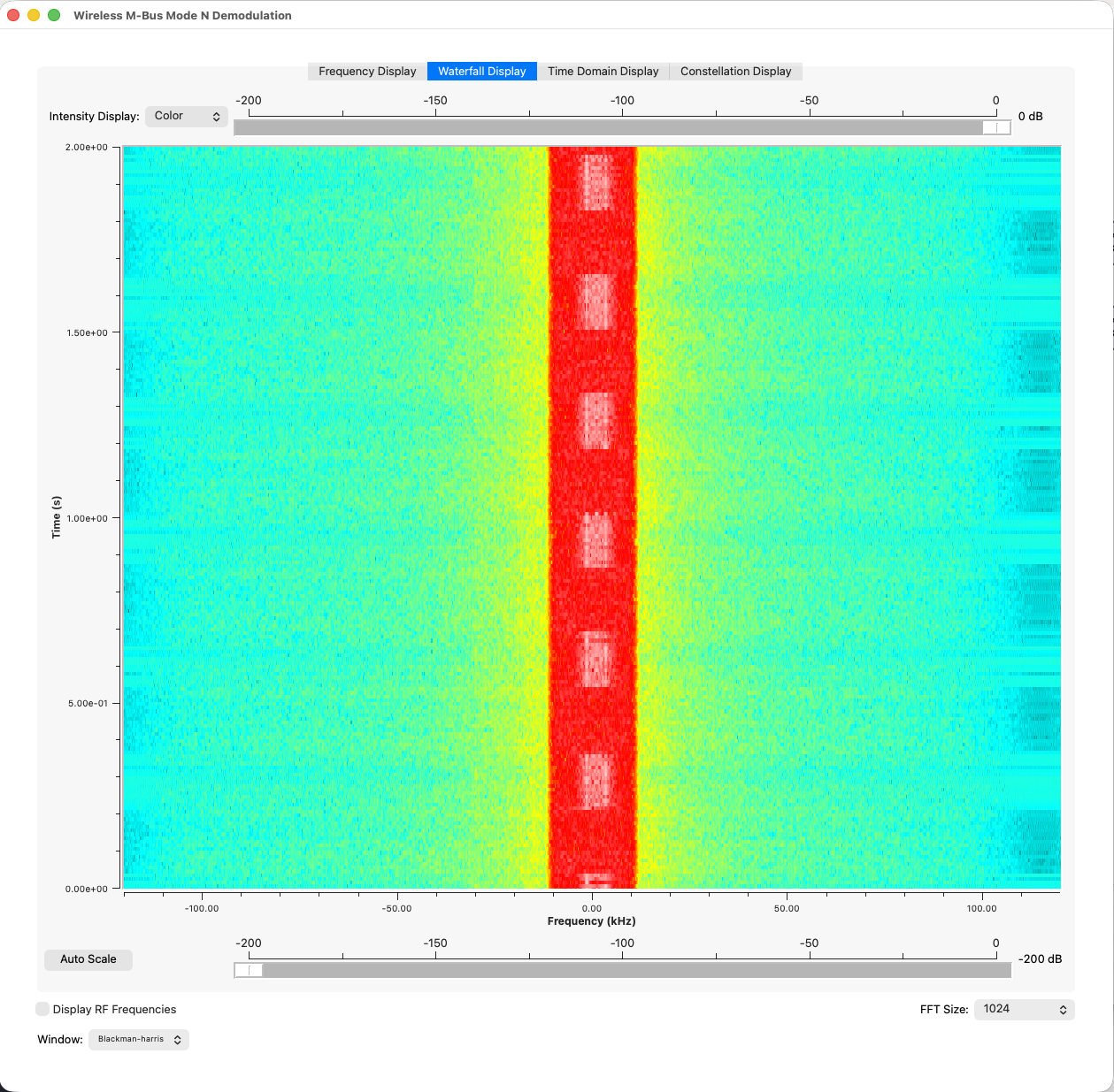 GNU Radio QT GUI Sink showing filtered signal