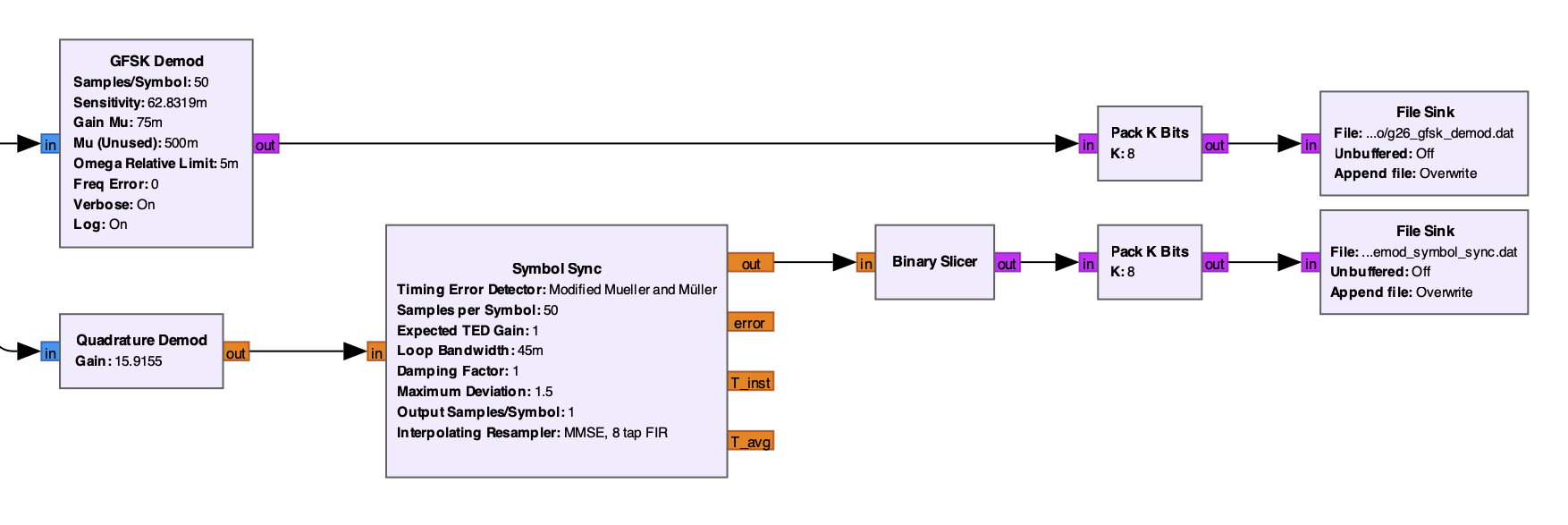 GNU Radio flowgraph with GFSK Demod block